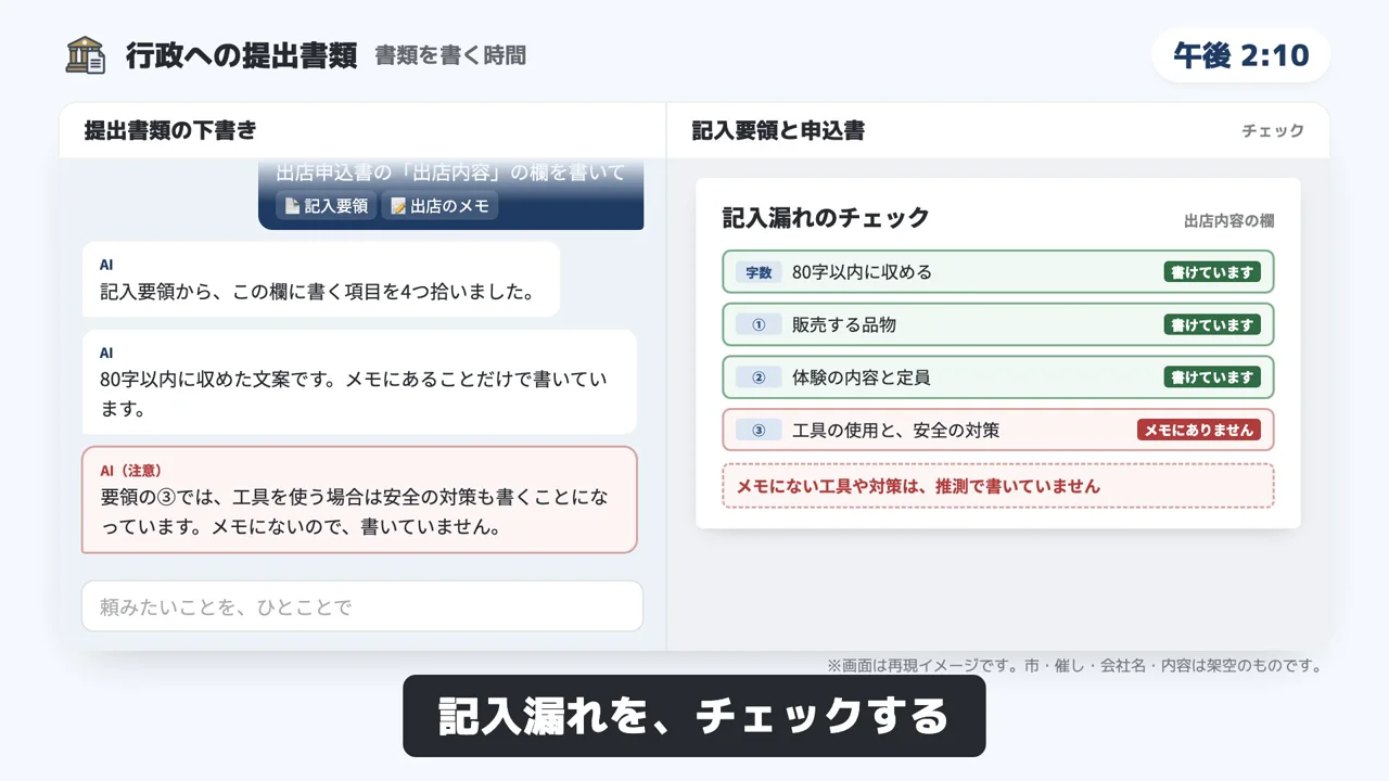 行政への提出書類のデモ画面（再現イメージ）
