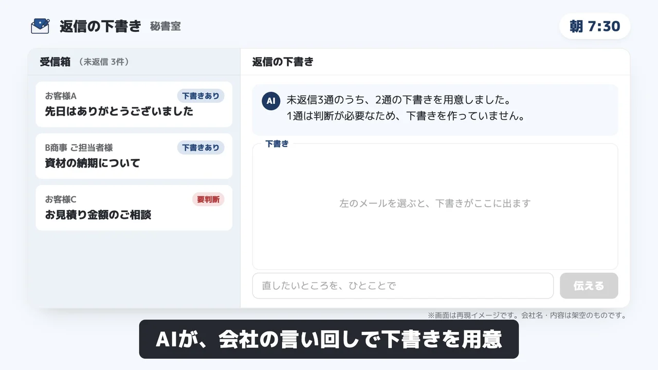 返信の下書きのデモ画面（再現イメージ）