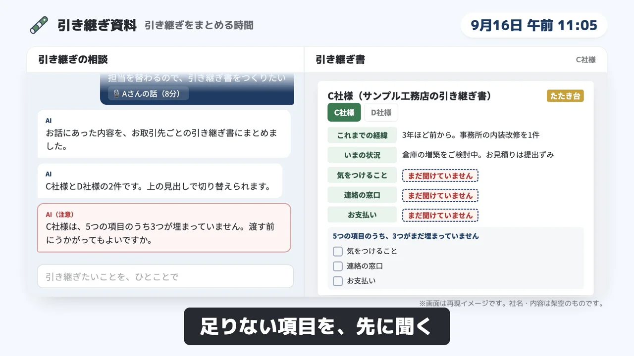 引き継ぎ資料のデモ画面（再現イメージ）