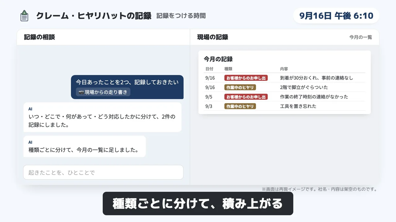 クレーム・ヒヤリハットの記録のデモ画面（再現イメージ）