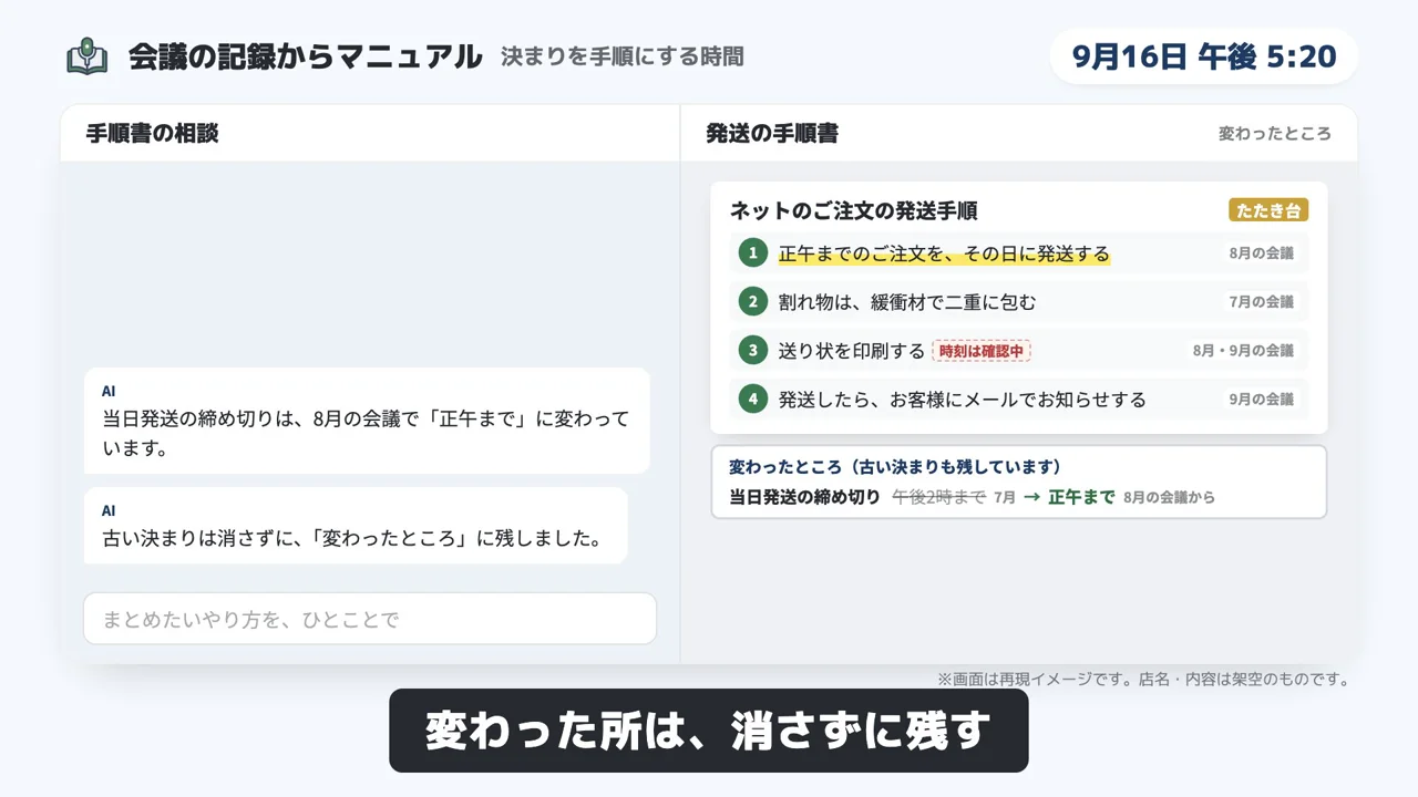会議の記録からマニュアルのデモ画面（再現イメージ）