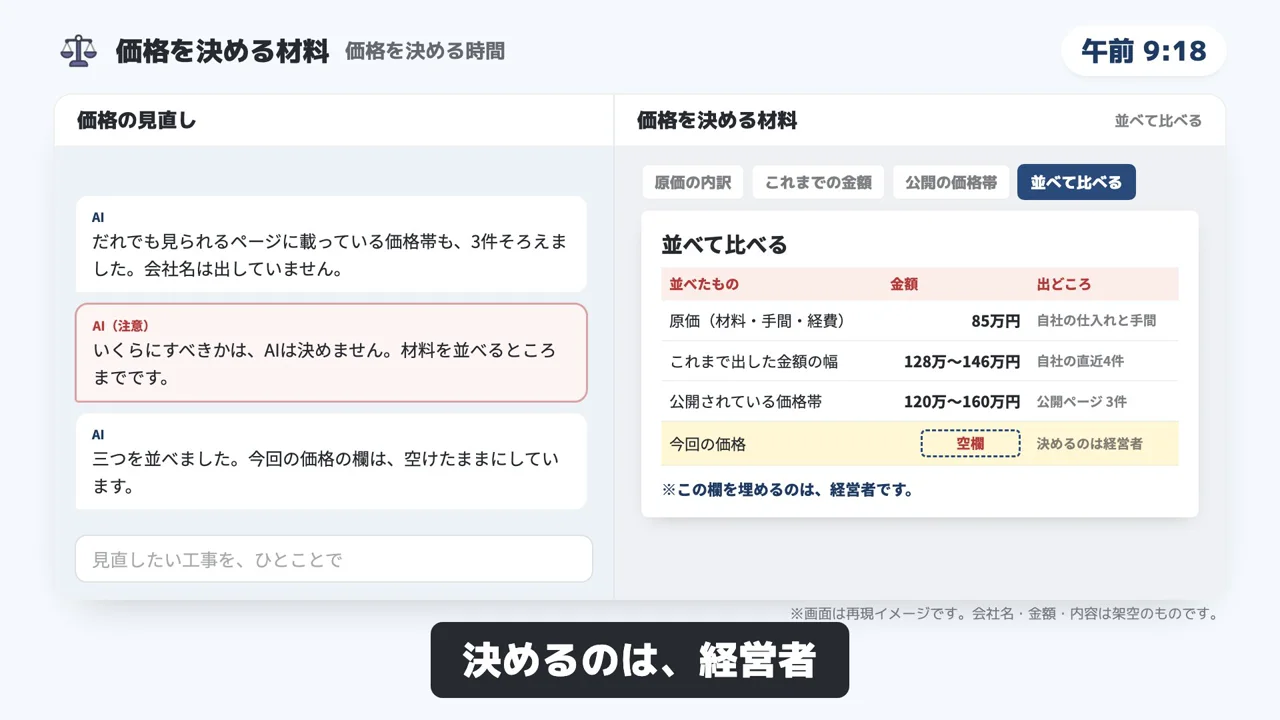 価格を決める材料のデモ画面（再現イメージ）