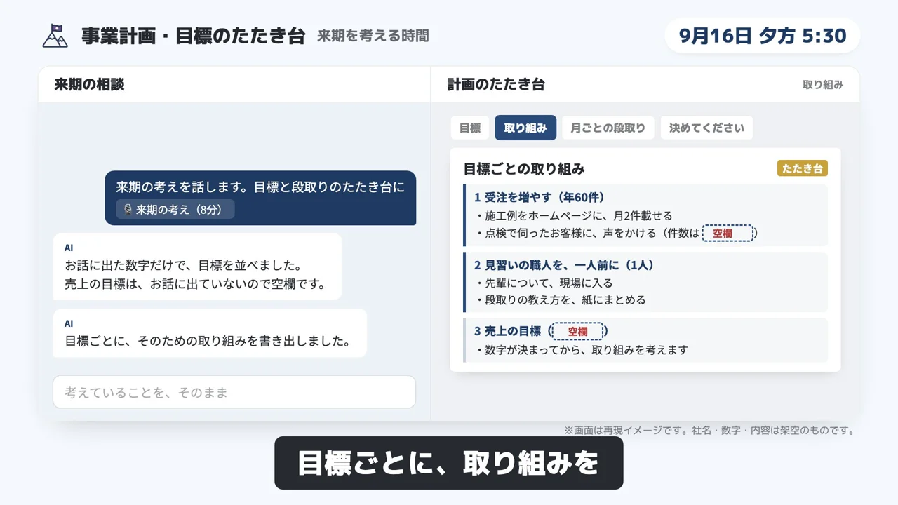 事業計画・目標のたたき台のデモ画面（再現イメージ）