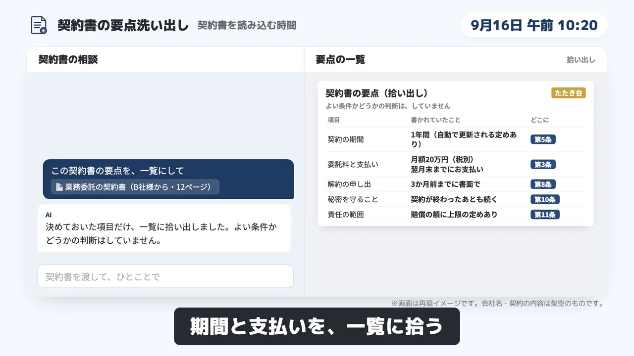 契約書の要点洗い出し｜期間・支払い・解約を一覧にする | AIに任せ