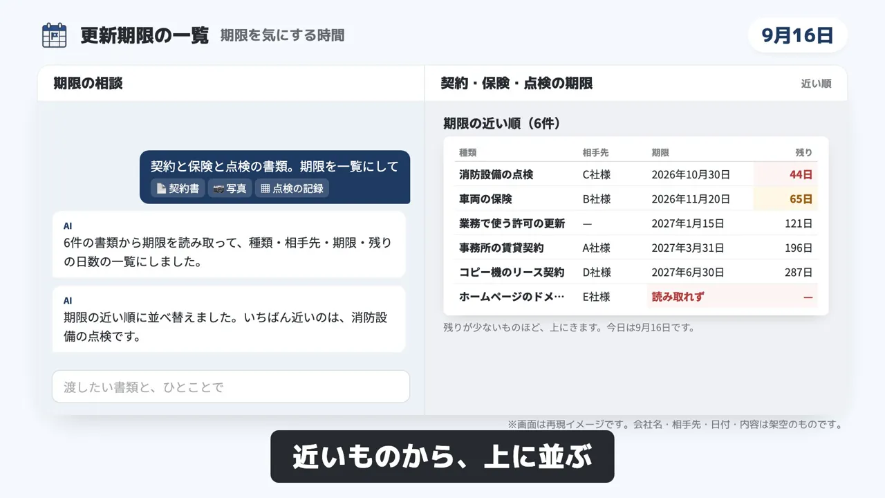 更新期限の一覧のデモ画面（再現イメージ）