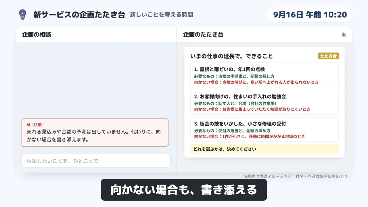 新サービスの企画たたき台のデモ画面（再現イメージ）