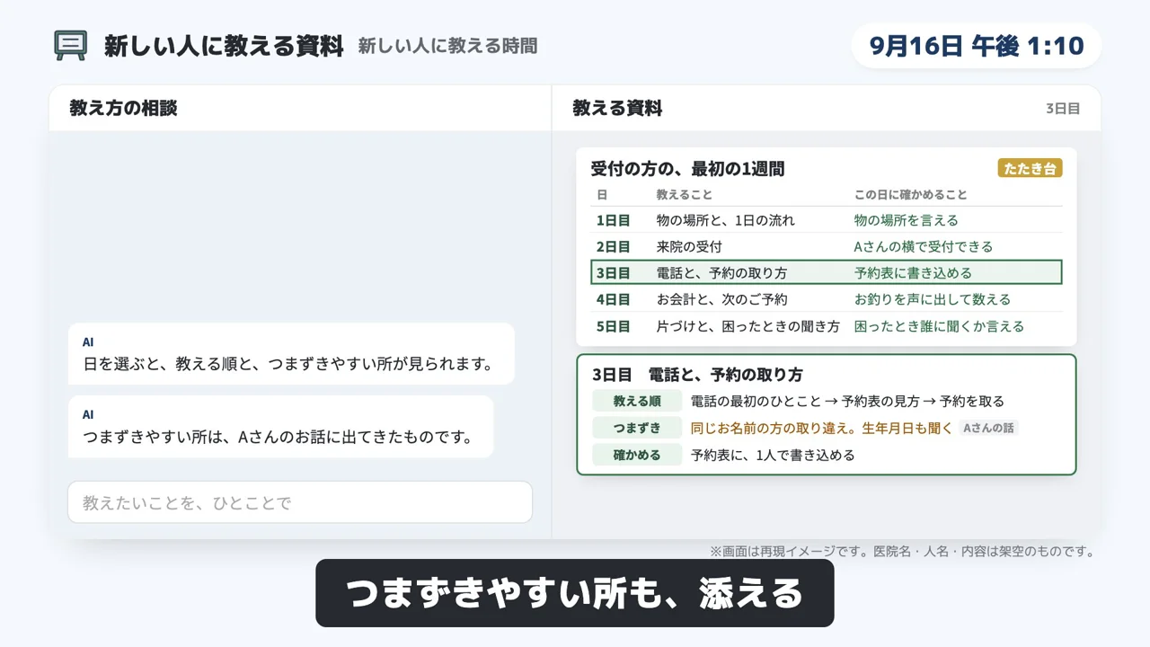 新しい人に教える資料のデモ画面（再現イメージ）