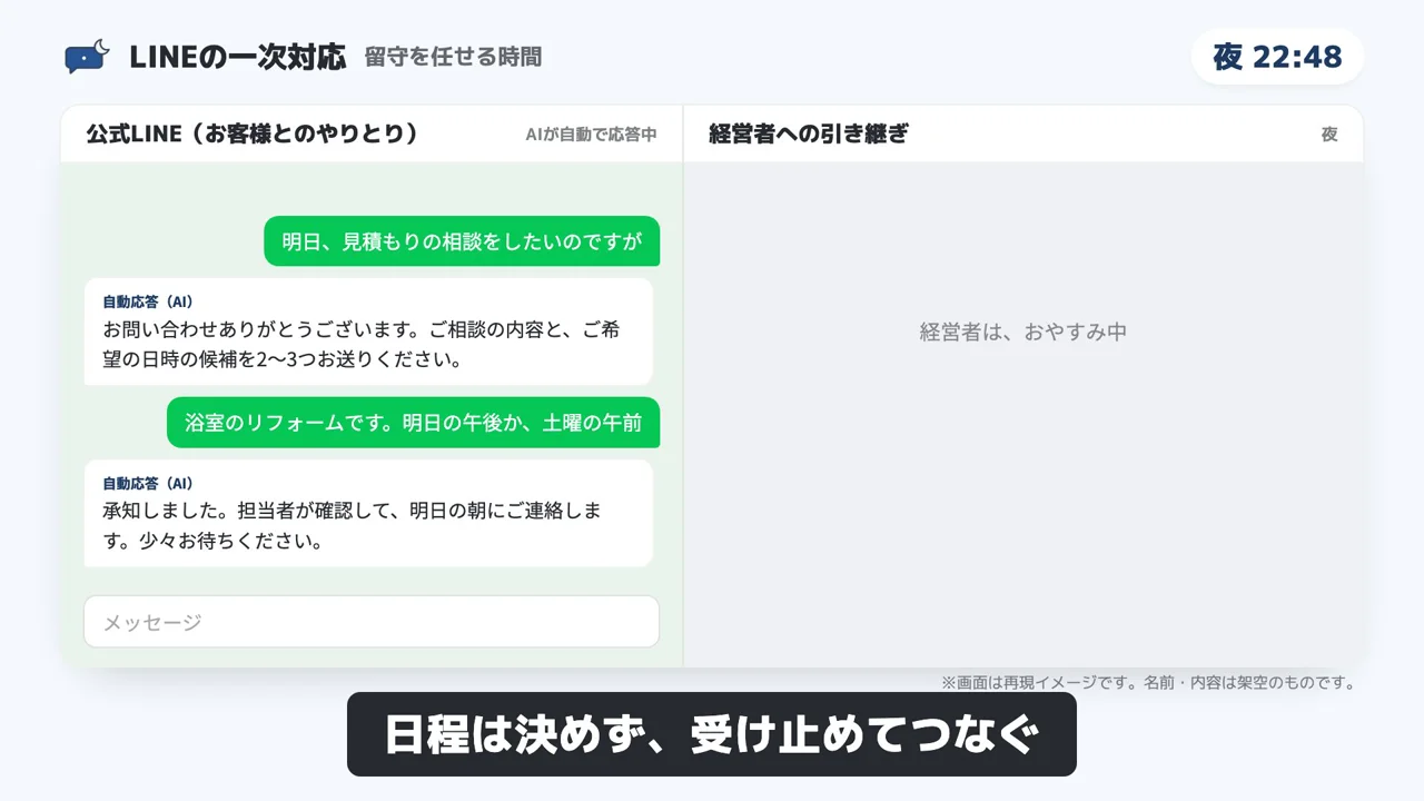 LINEの一次対応のデモ画面（再現イメージ）