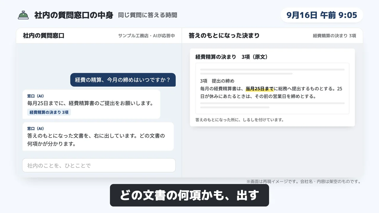 社内の質問窓口の中身のデモ画面（再現イメージ）