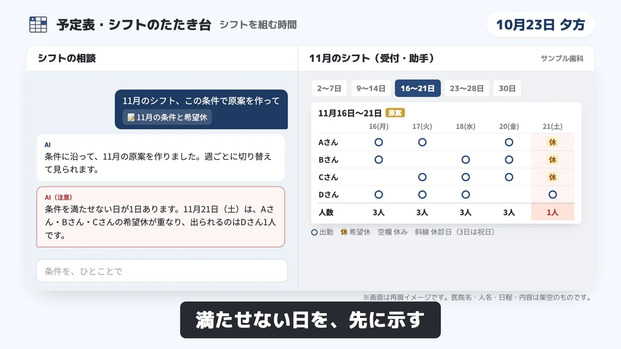 予定表・シフトのたたき台のデモ画面（再現イメージ）