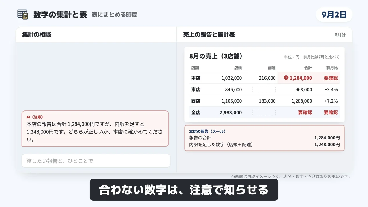 数字の集計と表のデモ画面（再現イメージ）