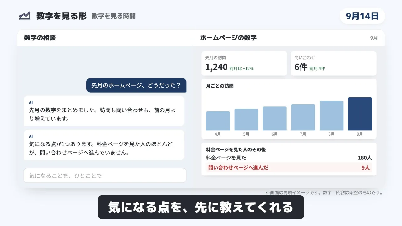 数字を見る形のデモ画面（再現イメージ）