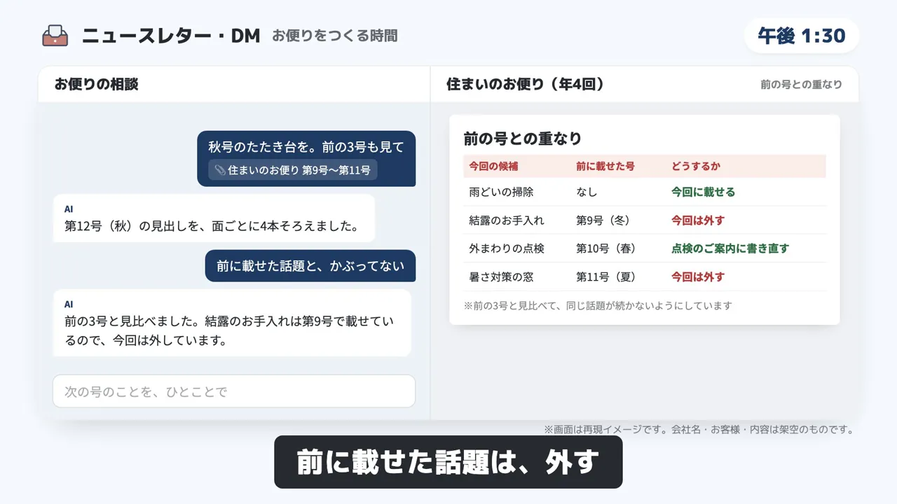 ニュースレター・DMのデモ画面（再現イメージ）