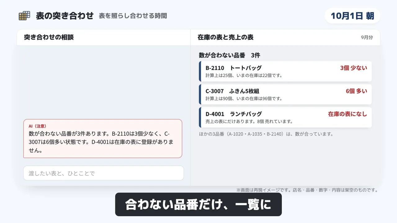 表の突き合わせのデモ画面（再現イメージ）